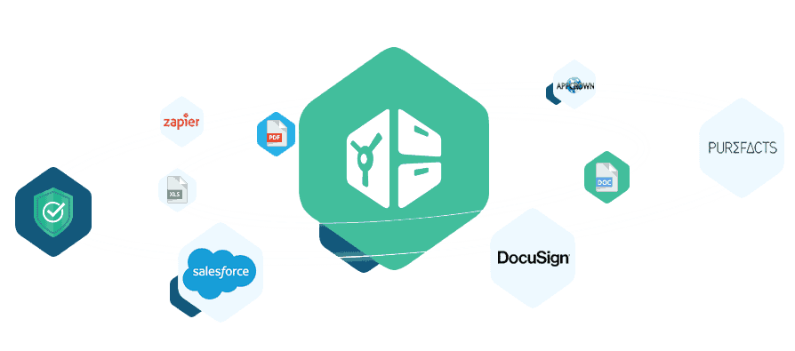 FutureVault Integrations - Best-of-Breed Ecosystem