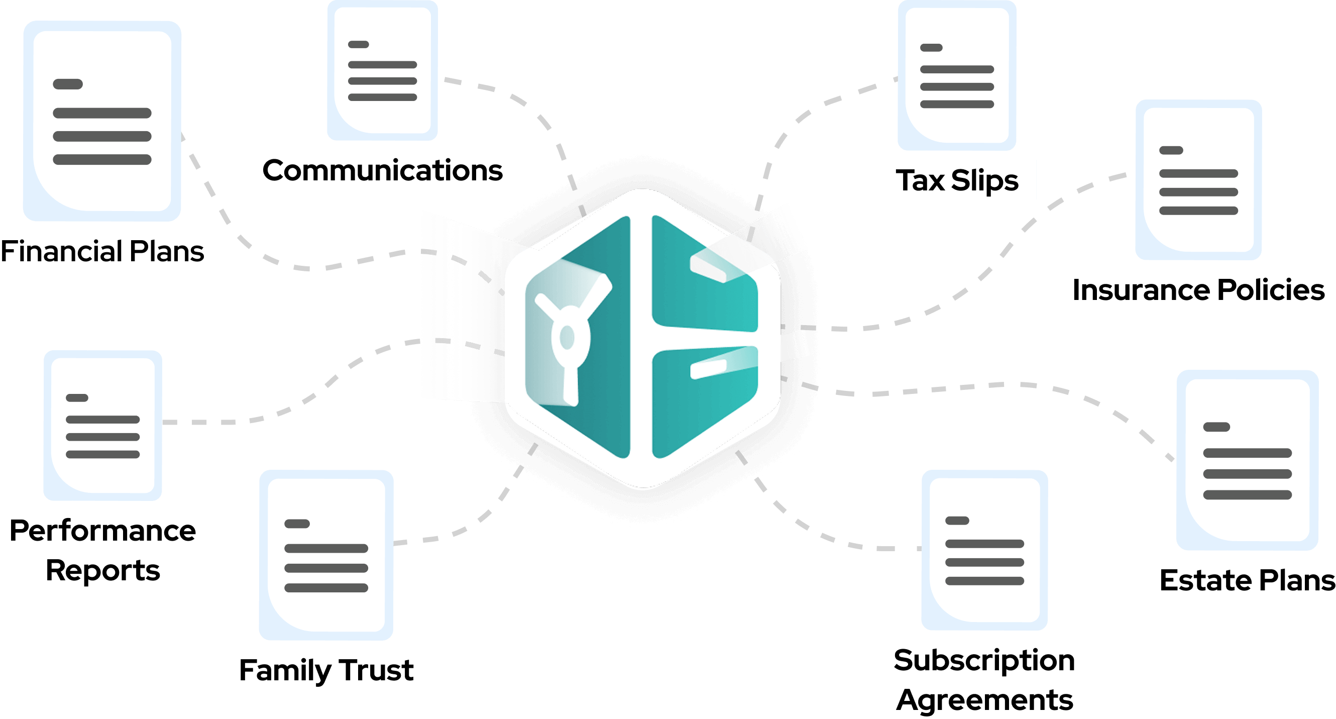 FutureVault Ingesting and Centralizing Client Documents