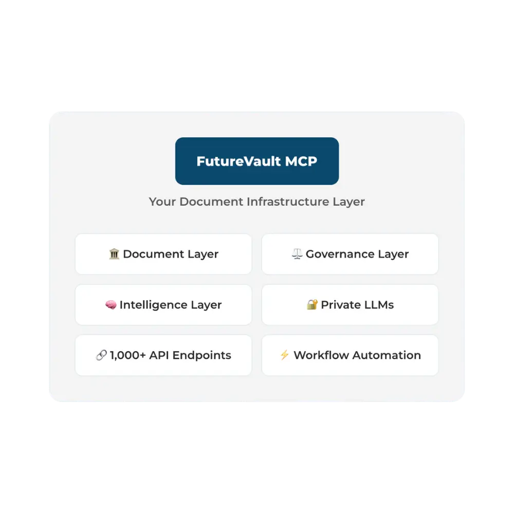 Document Infrastructure - FutureVault MCP