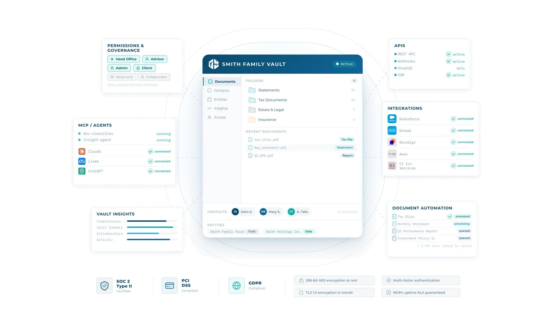 FutureVault Enterprise Platform for BFSI - Digital Vault, MCP, AI Insights - FutureVault AI