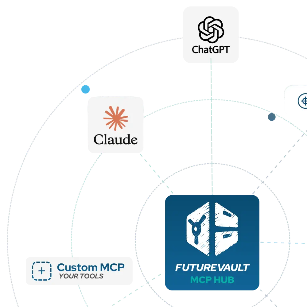 FutureVault MCP and AI Orchestration Layer