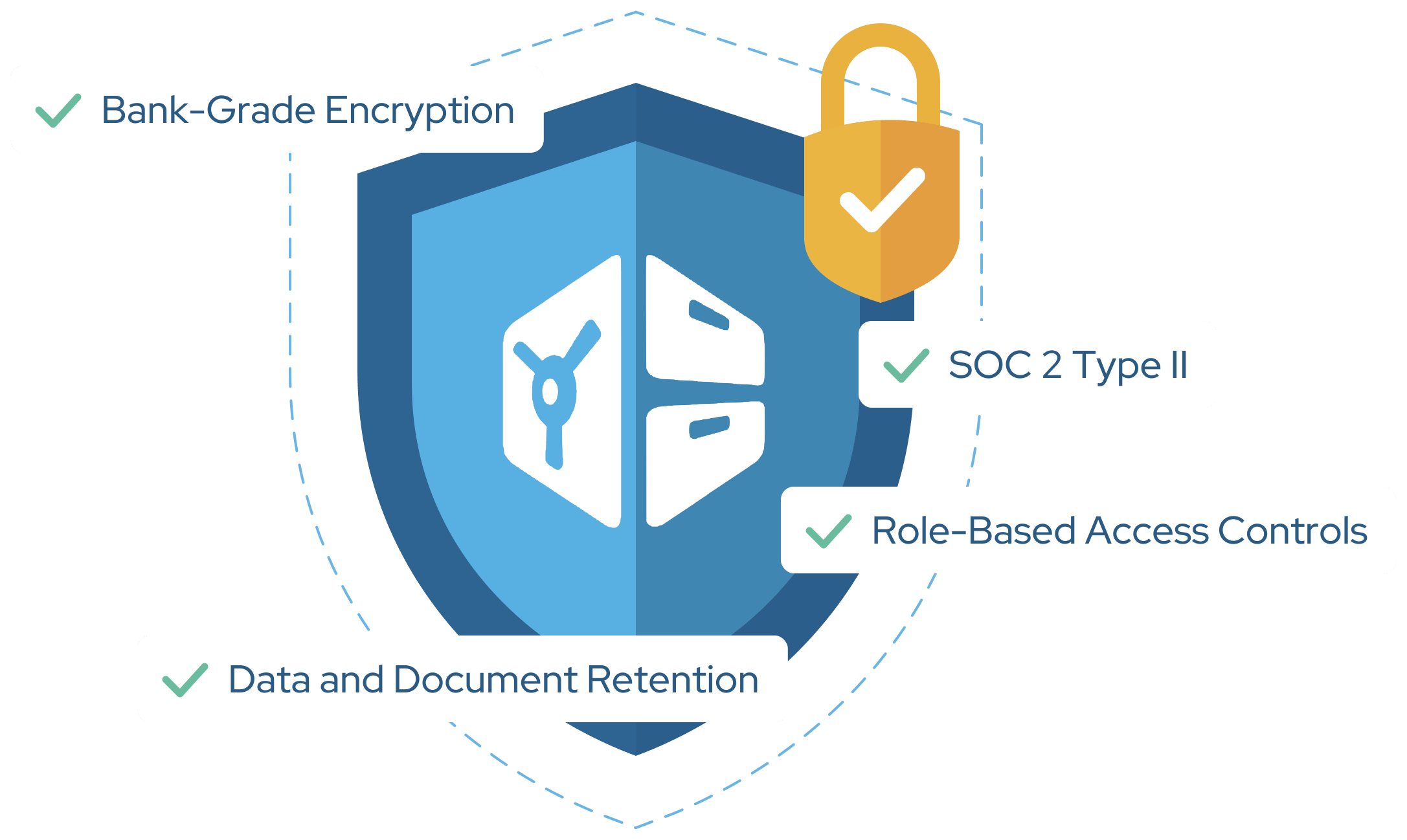 FutureVault Leading Secure and Compliant Digital Vault